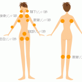 センチネルリンパ節シンチグラフィーの仕組みと役割