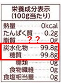 ラカントの成分表